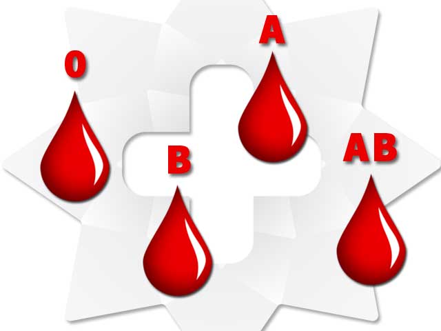 Grupele de sange si factorul Rh: tipuri si incompatibilitati