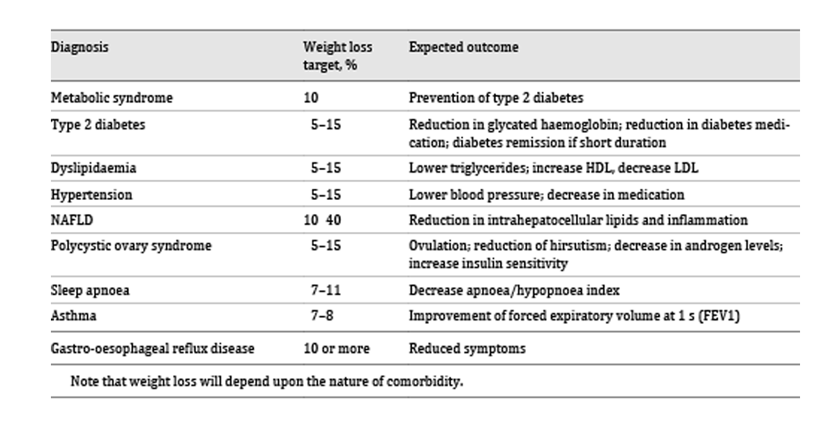 pierderea în greutate deltona pierdere de greutate tabelul