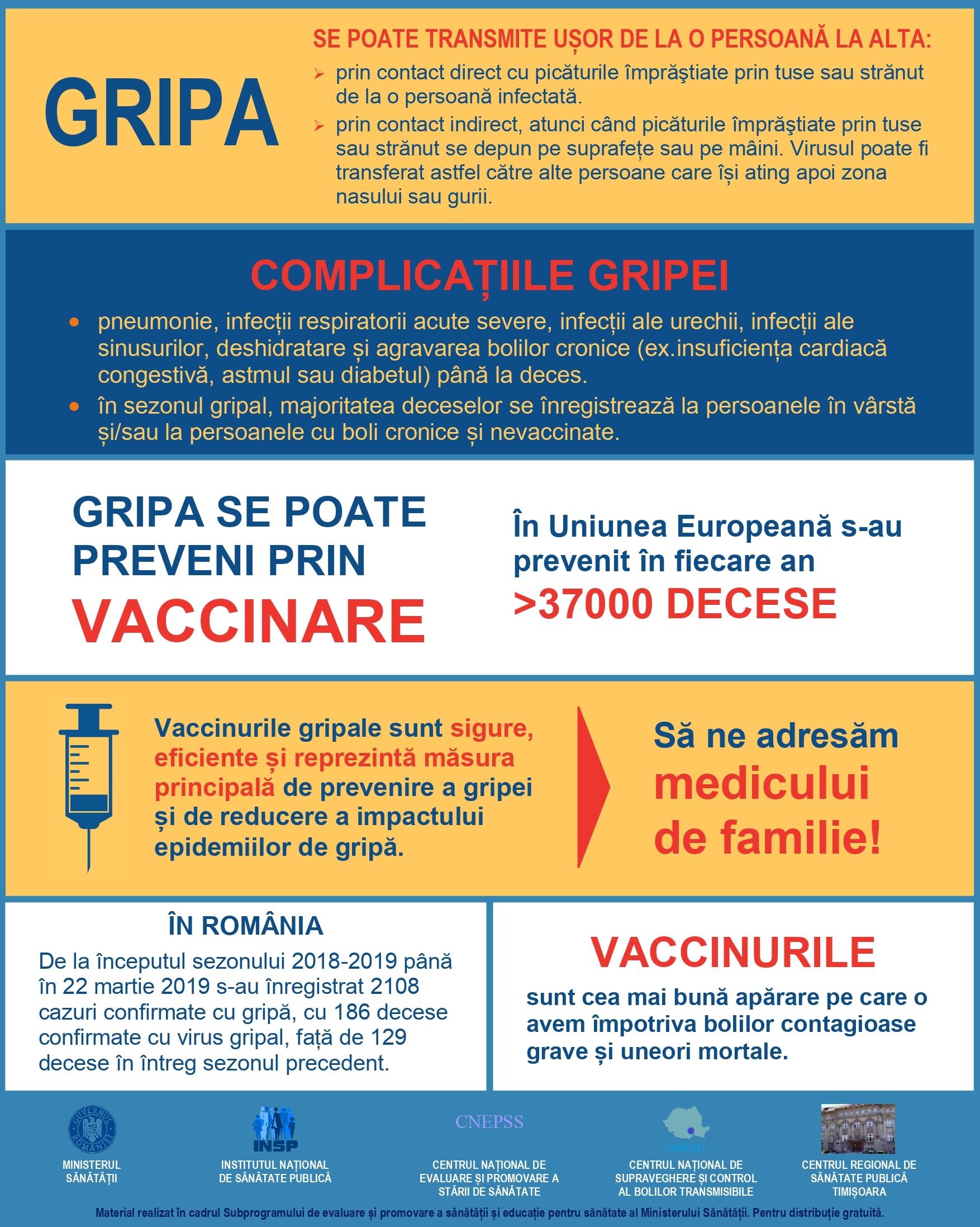 complicatii gripa