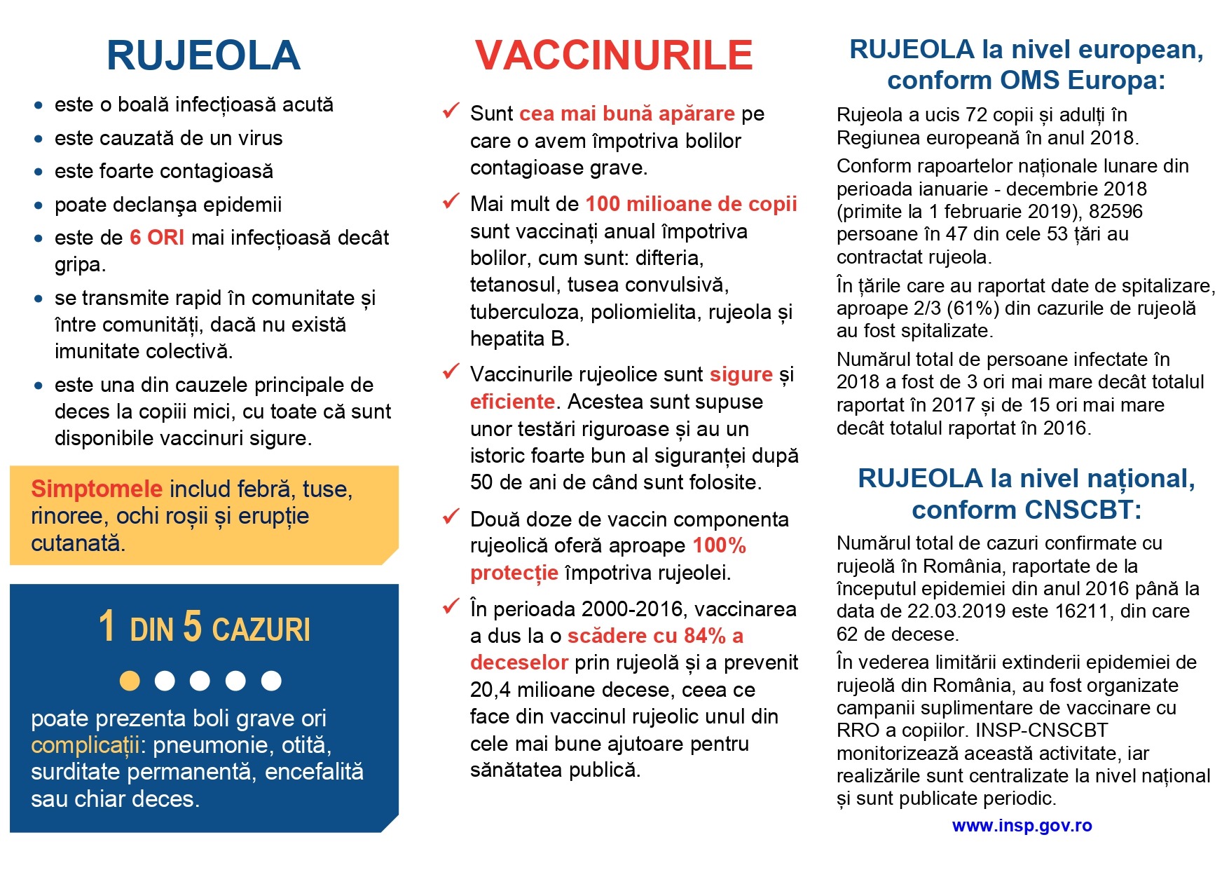 vaccinuri rujeola
